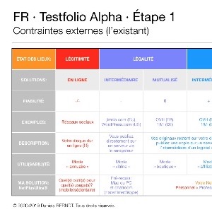 Keynote Testfolio Alpha 2013, version 3.0/2019. Source: https://testfolio.daniela-berndt.foundation/multimedia/slidefolio1/.