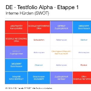 Keynote Testfolio Alpha 2013, version 3.0/2019. Quelle: https://testfolio.daniela-berndt.foundation/multimedia/slidefolio1/.